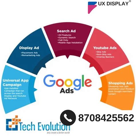 Milwaukee Google Ads Services .